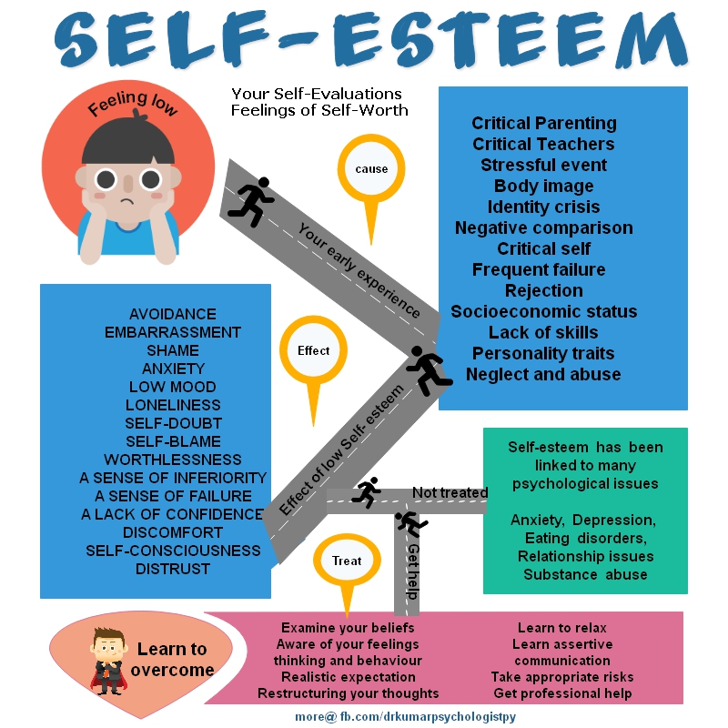 effects of low self esteem in childhood